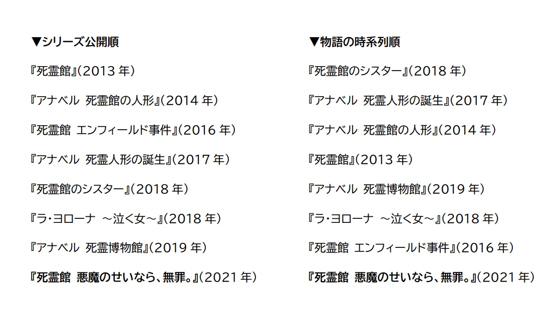 ホラー ミステリー 死霊館 悪魔のせいなら 無罪 いちばん怖いのは悪魔を利用する人間 映画 Banger